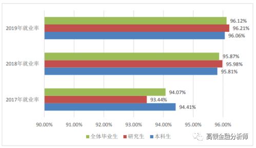 财经院校 毕业生就业质量报告 发布,看完明白它为什么排第一