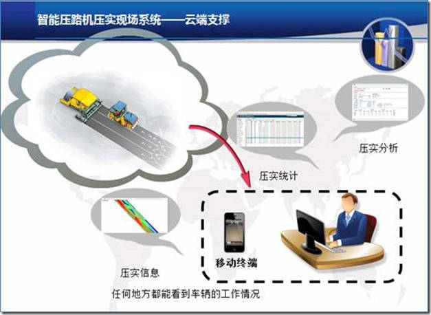 智慧工地智能化管理-智能压实监控系统